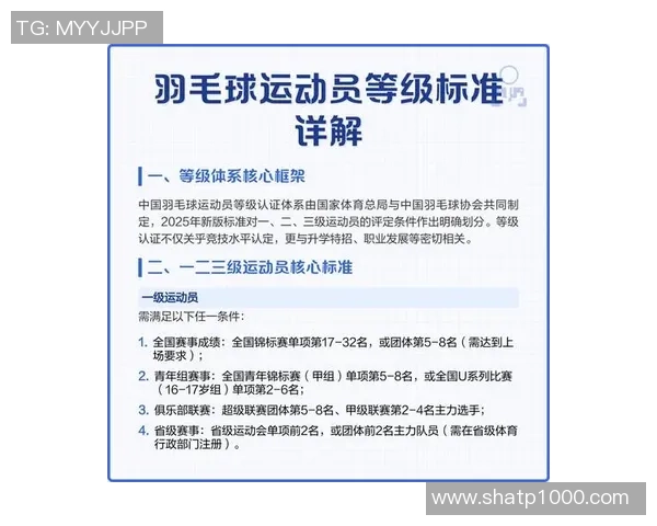 杭州羽毛球队技术革新引发热议助力运动员提升竞技水平与国际竞争力